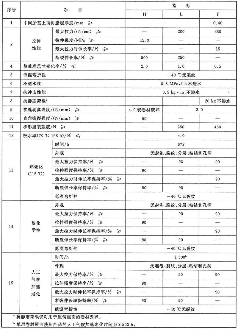 TPO防水卷材厂家