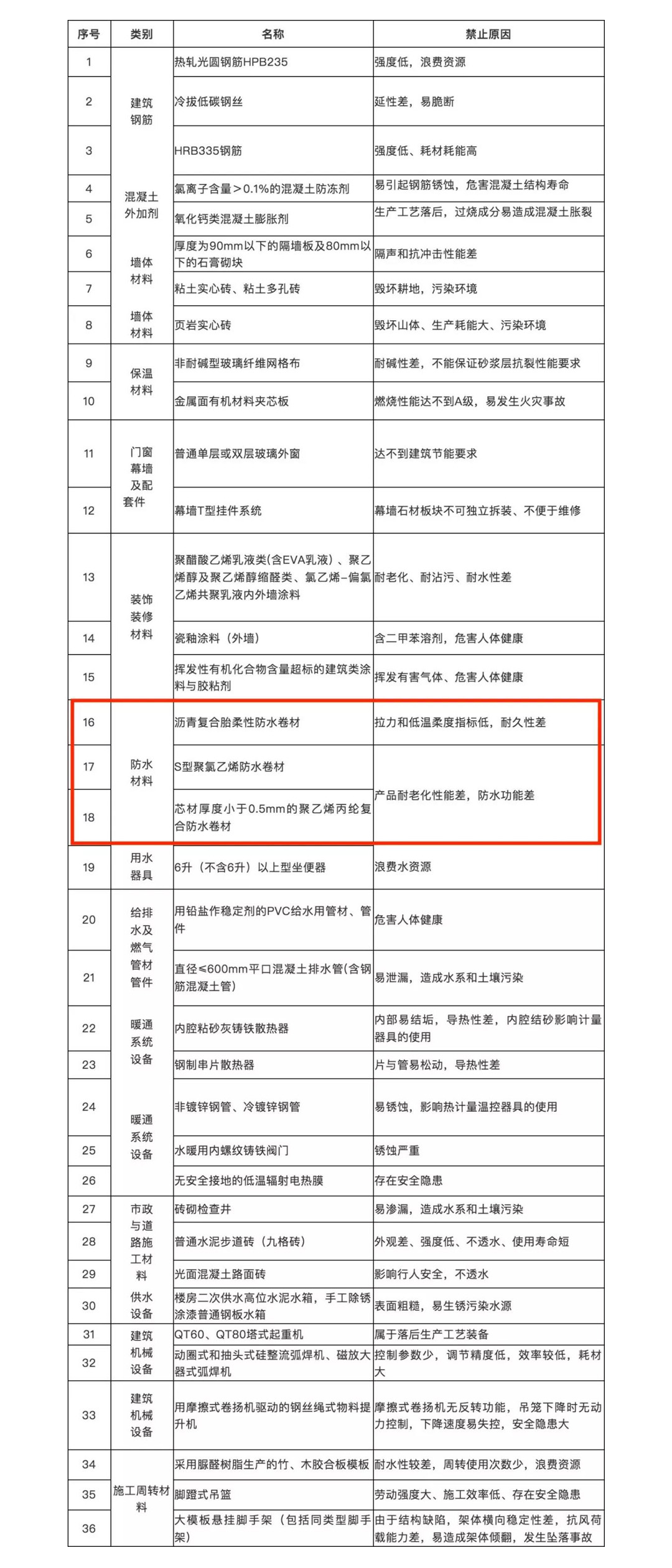 TPO防水卷材