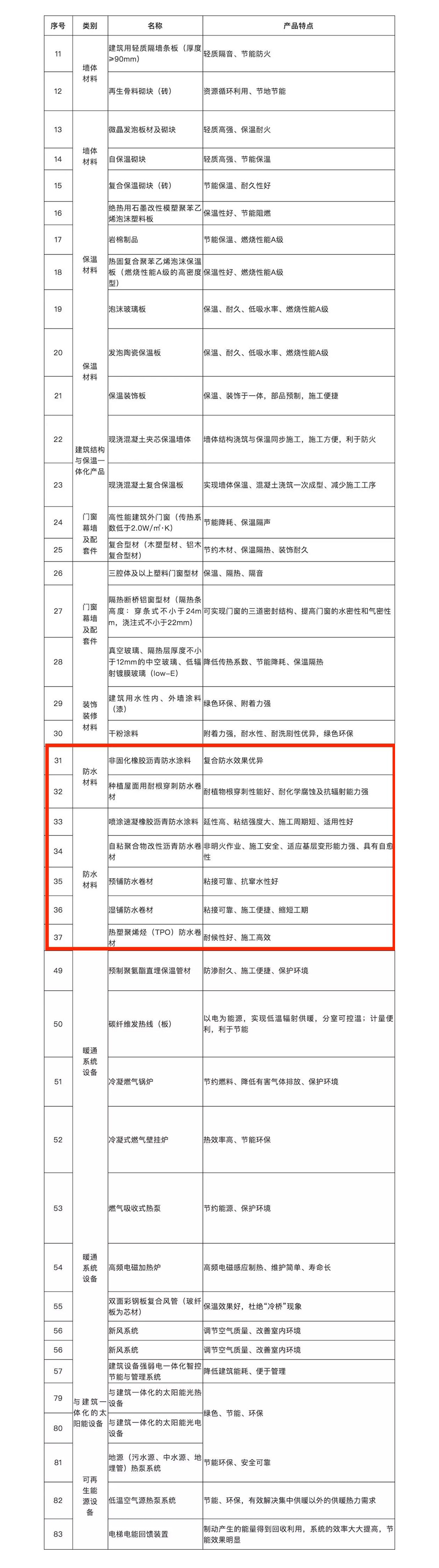 TPO防水卷材