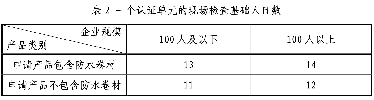 TPO防水卷材