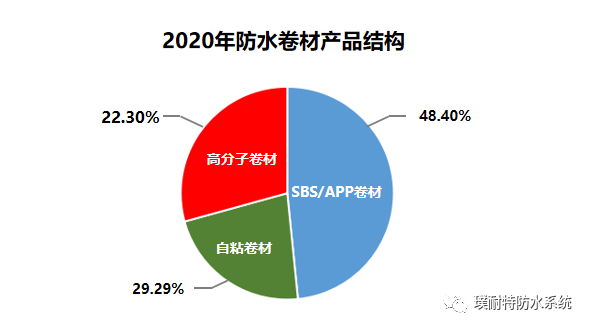 TPO防水卷材