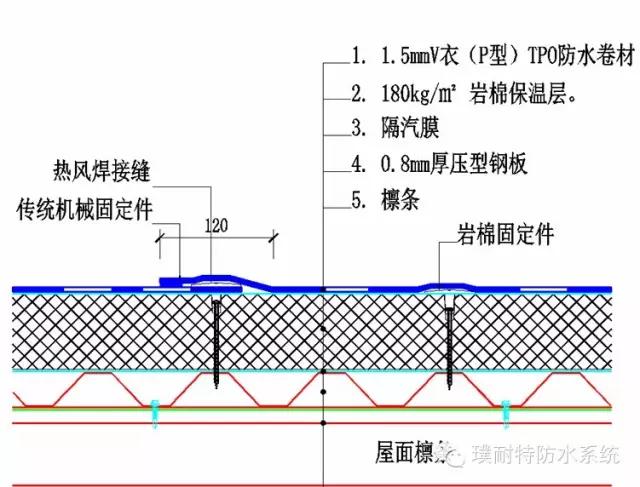 TPO防水卷材