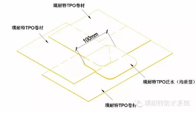 TPO防水卷材