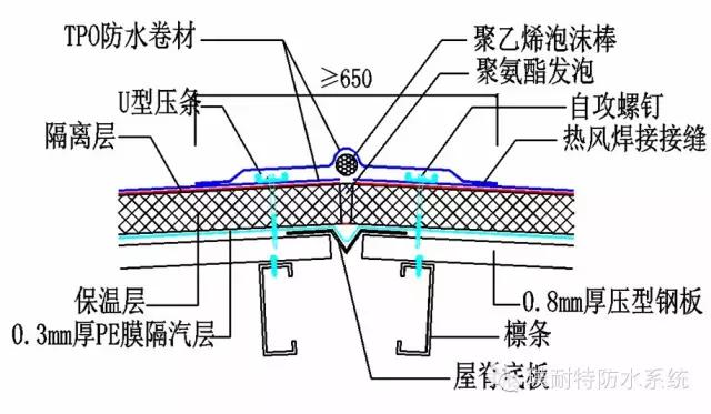 TPO防水卷材