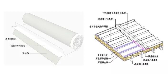 TPO防水卷材